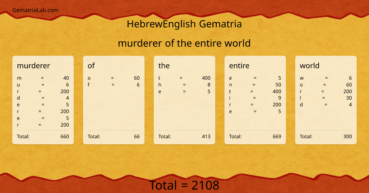 murderer of the entire world in hebrewEnglish Gematria